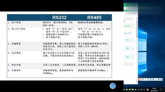 RS232和RS485的六大区别你都知道？不要再说我的设备是485通讯了